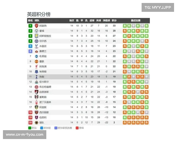 热刺vs布伦特福德：主力伤缺考验阵容深度